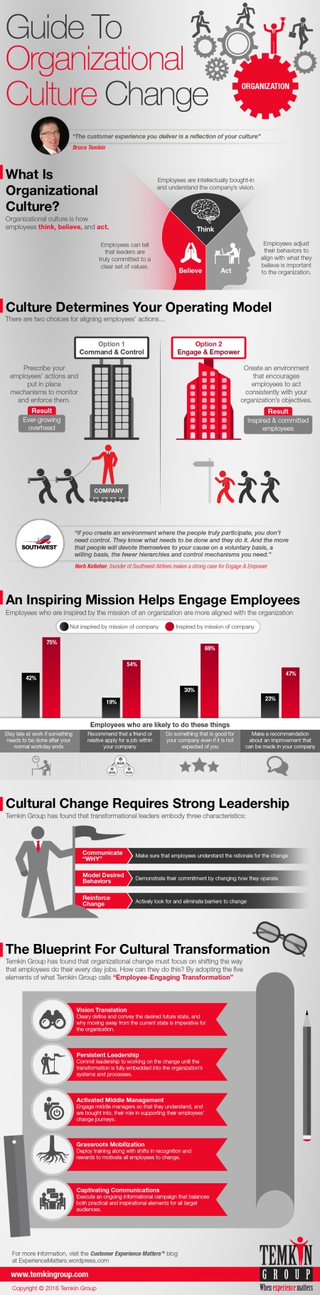 guide-to-organizational-culture-change